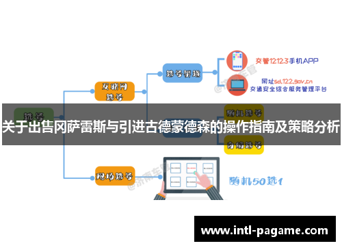 关于出售冈萨雷斯与引进古德蒙德森的操作指南及策略分析