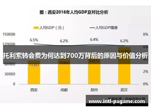 托利索转会费为何达到700万背后的原因与价值分析