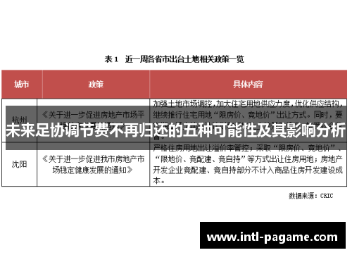 未来足协调节费不再归还的五种可能性及其影响分析