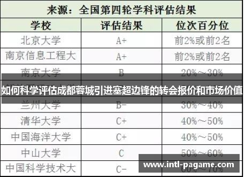 如何科学评估成都蓉城引进塞超边锋的转会报价和市场价值
