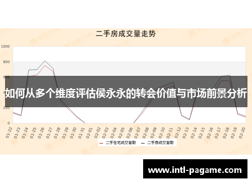 如何从多个维度评估侯永永的转会价值与市场前景分析