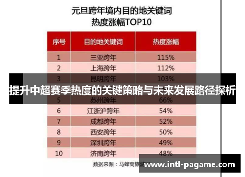 提升中超赛季热度的关键策略与未来发展路径探析