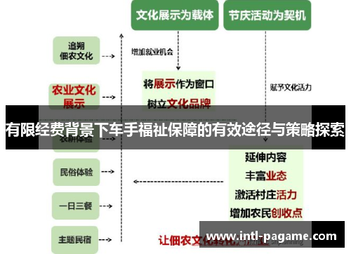 有限经费背景下车手福祉保障的有效途径与策略探索