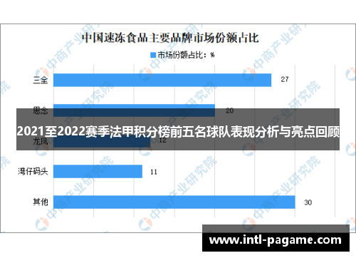 2021至2022赛季法甲积分榜前五名球队表现分析与亮点回顾