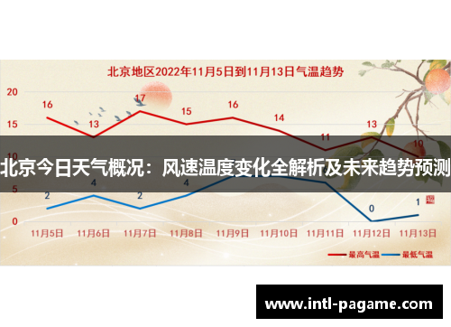 北京今日天气概况：风速温度变化全解析及未来趋势预测