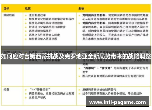 如何应对吉姆西蒂挑战及克罗地亚全新局势带来的战略调整