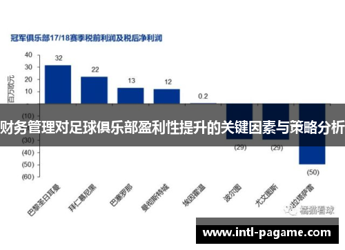 财务管理对足球俱乐部盈利性提升的关键因素与策略分析