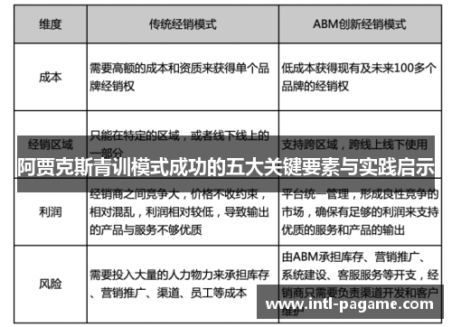 阿贾克斯青训模式成功的五大关键要素与实践启示