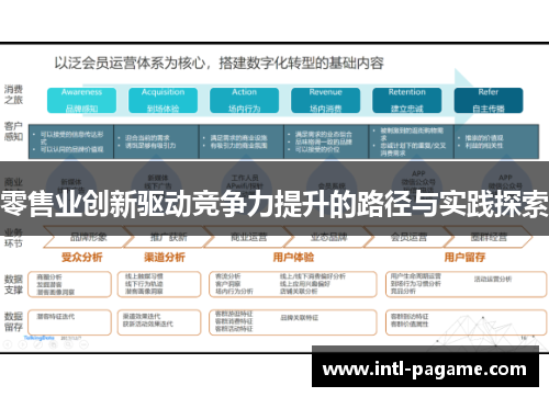 零售业创新驱动竞争力提升的路径与实践探索