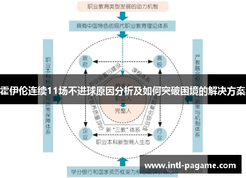 霍伊伦连续11场不进球原因分析及如何突破困境的解决方案