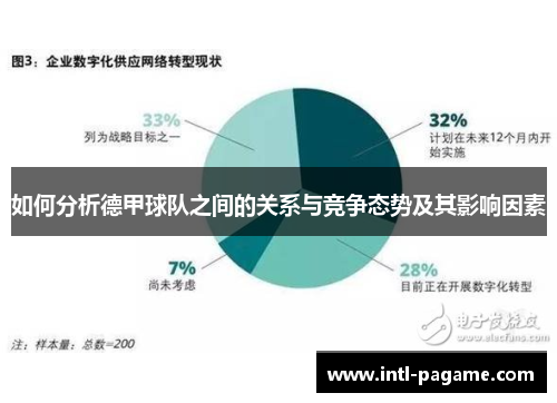 如何分析德甲球队之间的关系与竞争态势及其影响因素