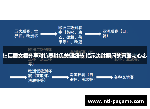 棋后居文君分享对抗赛胜负关键细节 揭示决胜瞬间的策略与心态