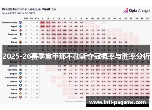 2025-26赛季意甲那不勒斯夺冠概率与胜率分析