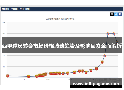 西甲球员转会市场价格波动趋势及影响因素全面解析