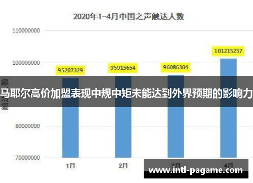 马耶尔高价加盟表现中规中矩未能达到外界预期的影响力