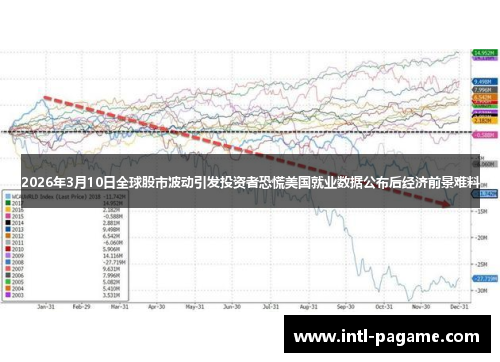2026年3月10日全球股市波动引发投资者恐慌美国就业数据公布后经济前景难料 2026年3月10日全球股市波动引发投资者恐慌美国就业数据公布后经济前景难料