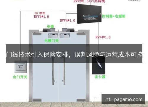 门线技术引入保险安排，误判风险与运营成本可控