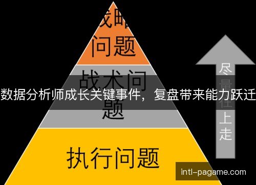 数据分析师成长关键事件，复盘带来能力跃迁
